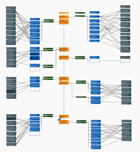 An example of an impact map in use. Small boxes connect to many others. With hundreads of initiatives connecting to each positive outcome